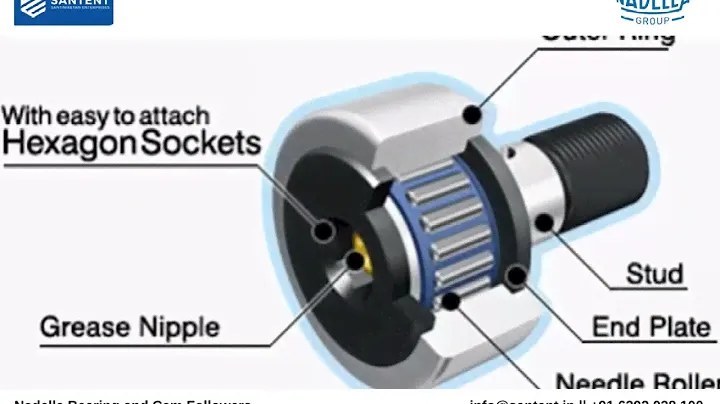 Nadella Bearing and Cam Followers